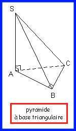 Image pyramide1